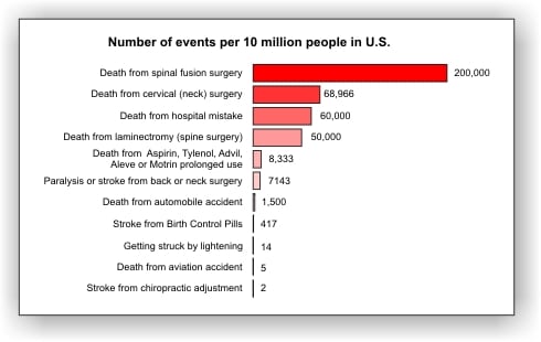 statistiques des accidents