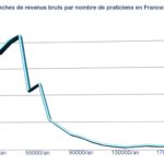 8 FAITS & STATS sur la chiropractie en France: