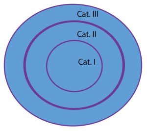 categories en SOT - chiropraxie