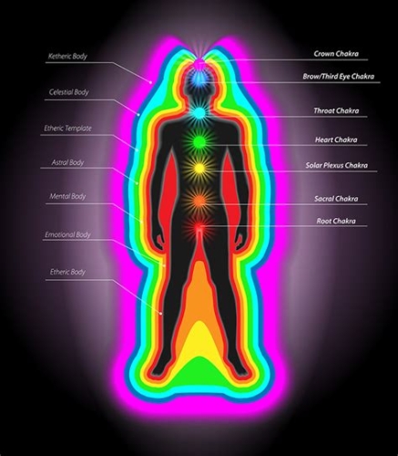 harmonisation de l'aura par les soins energétiques